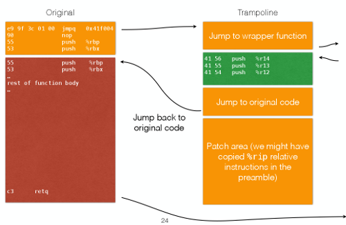 Code trampoline